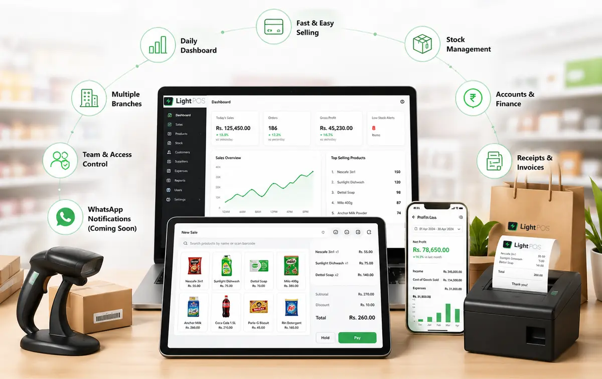 LightPOS point of sale screen showing the product search panel on the left, active cart with three items in the middle, and the payment method selector with cash, card, and bank transfer options on the right